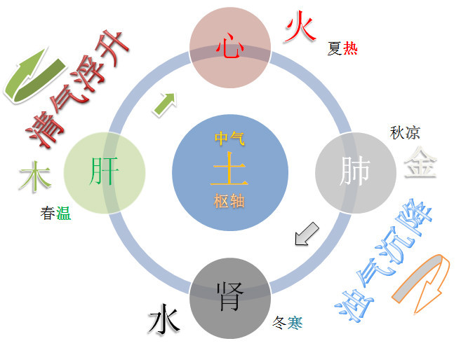 中醫(yī)器械的產(chǎn)品設(shè)計(jì)思路